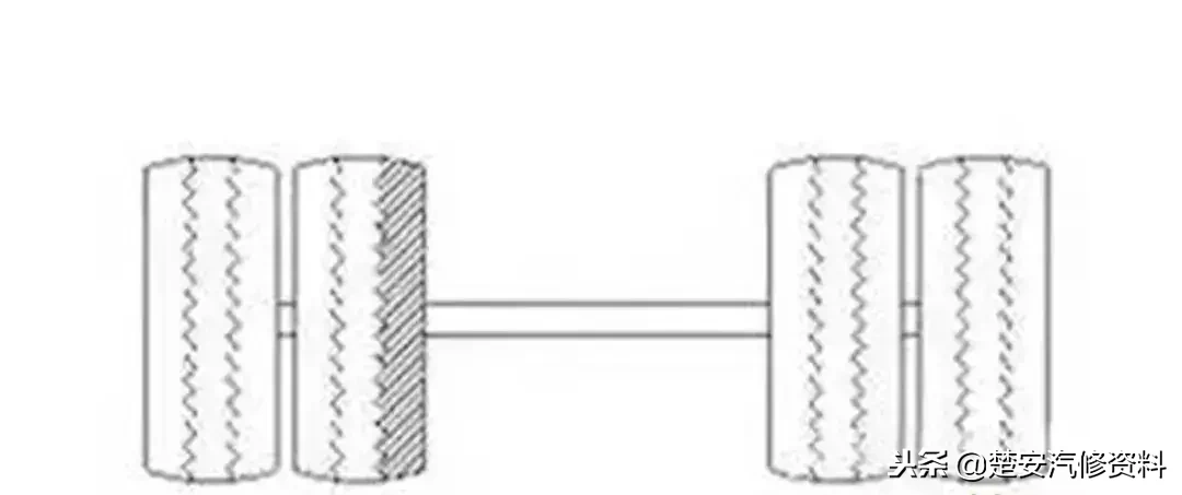「收藏」18种轮胎吃胎现象和解决方法
