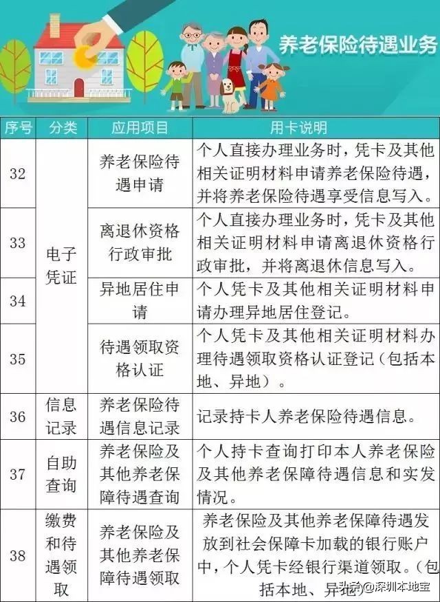 社保和医保是什么关系？社保卡就是医保卡吗？