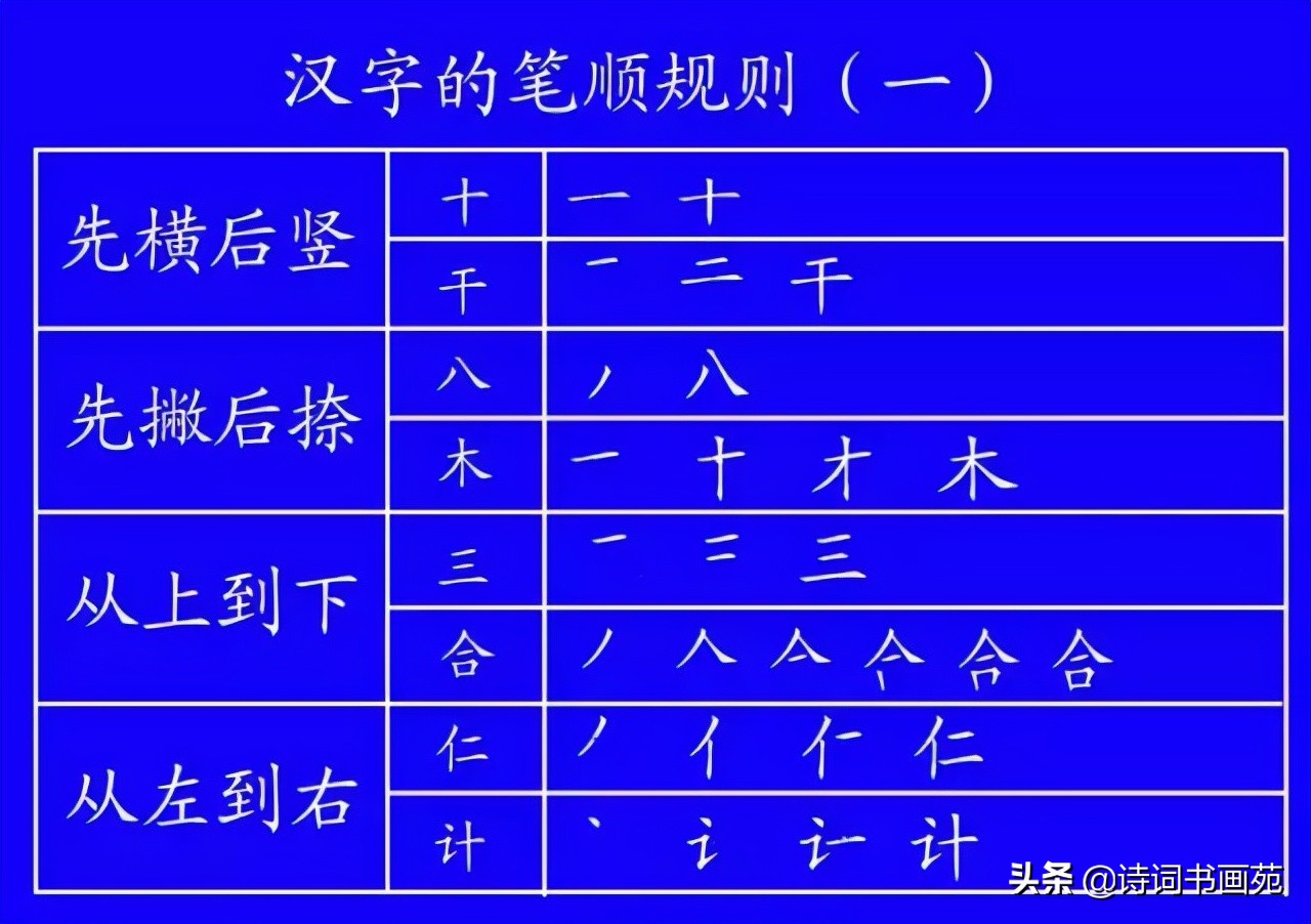 包的笔顺规则相同的字（包的笔顺规则相同的字有圆字吗）-第26张图片-科灵网