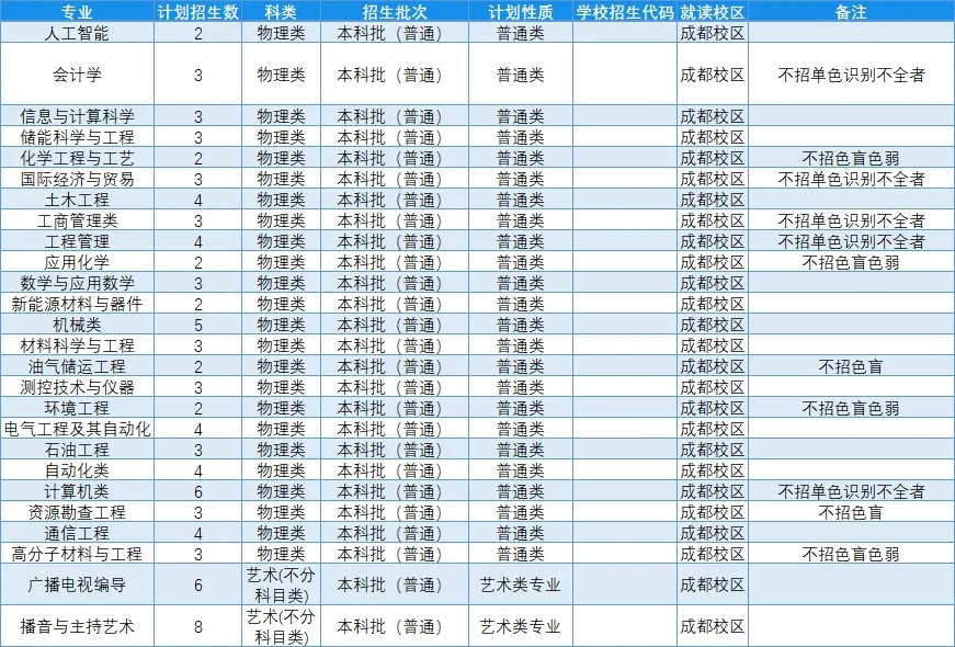 高考各分数段可报大学一览表！一本线上考生必看