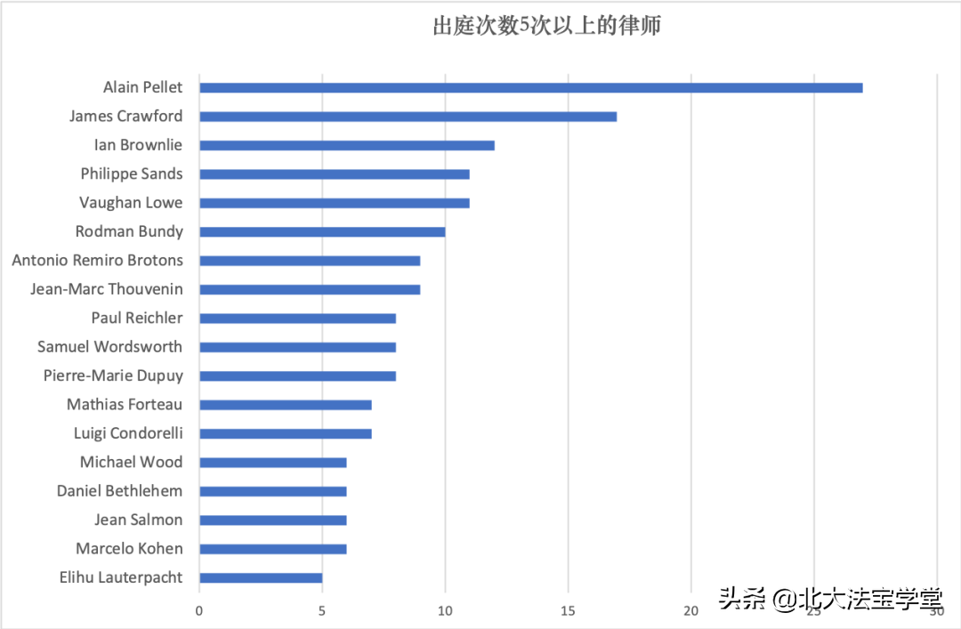 应对新冠病毒的国际追责：国际法专业团队的构建与准备