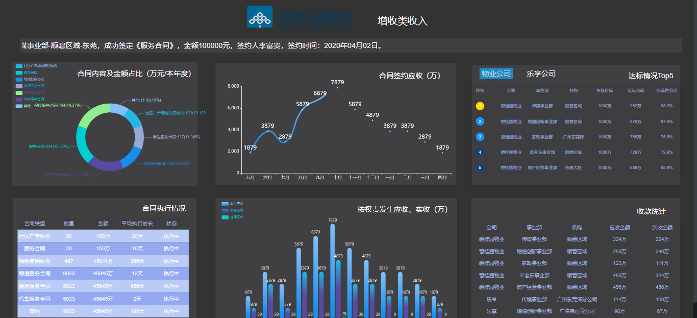 商业智能（BI）可视化大屏：既见树木，又见森林