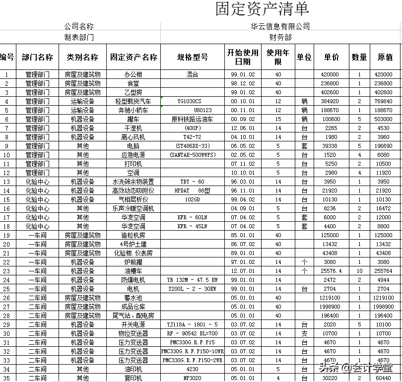 佩服！别人10天才能做完的固定资产盘点，她3天就盘清楚了