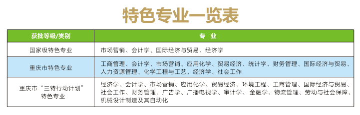 高考成绩即将出炉！重庆工商大学近3年录取分数+2019招生计划公布
