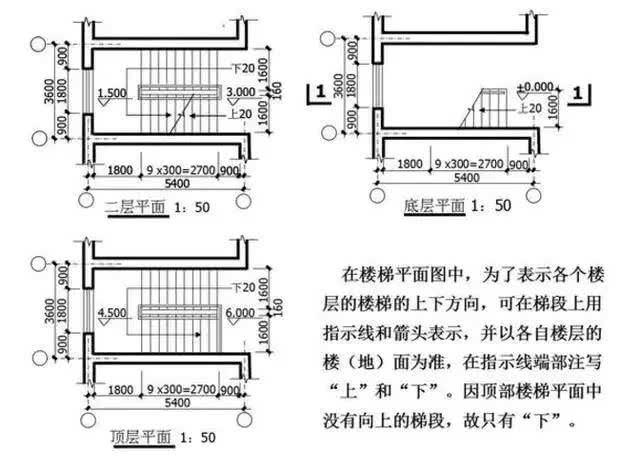 如何快速看懂建筑施工图纸