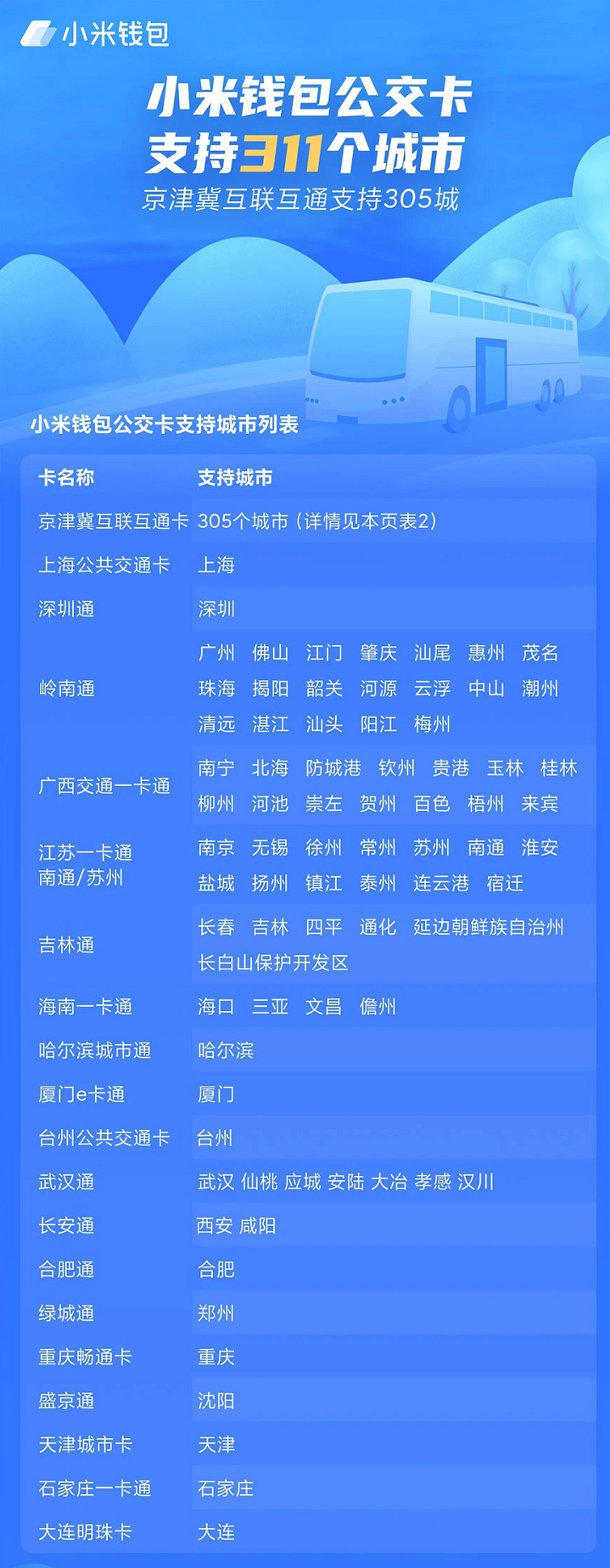 「全网首发」2020年！手机品牌交通卡哪家强？