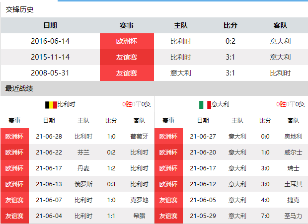 正直播欧洲杯比利时vs意大利(CCTV5直播比利时vs意大利：德布劳内出战成疑 卢卡库PK基耶利尼)