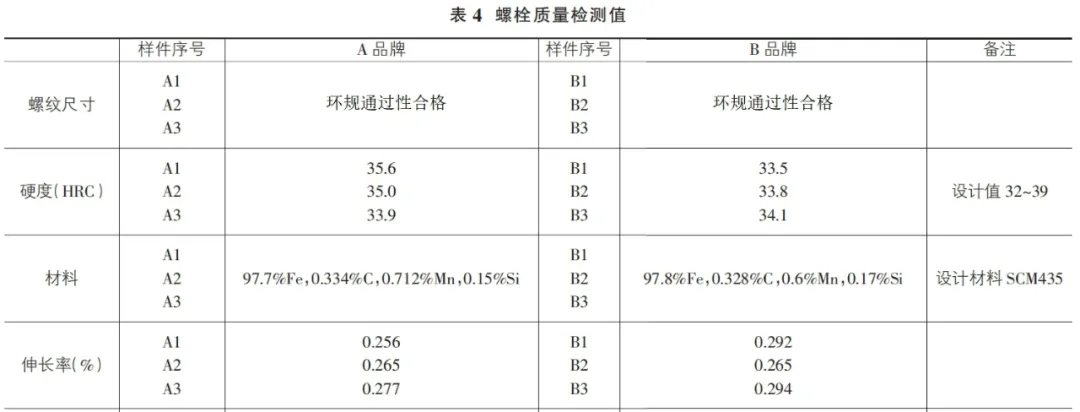 螺栓力矩衰减，不一定是螺栓的锅