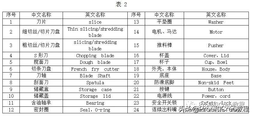 Proe/Creo家电产品结构设计规范-食物处理器