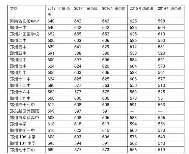 郑州民办高中大盘点