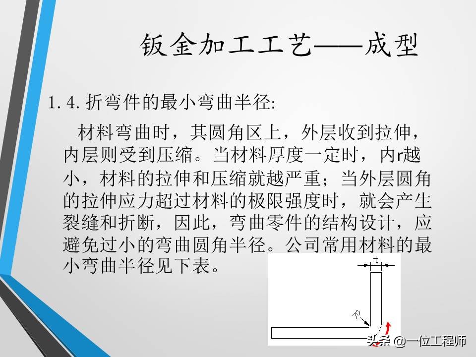 不清楚钣金加工工艺？没关系，一文59页内容介绍钣金加工相关内容