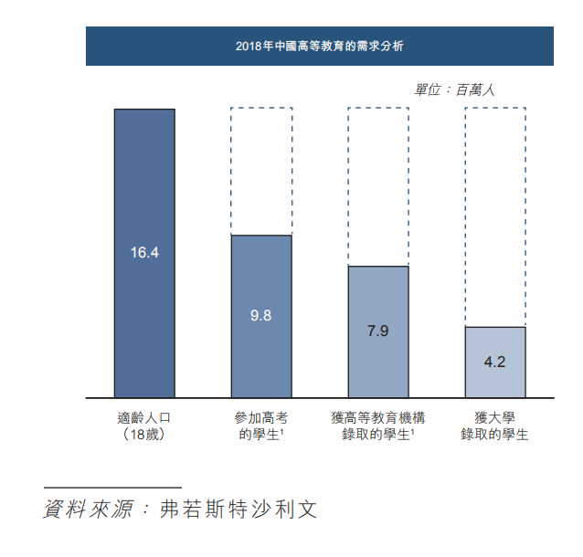 在希望的田野上：希望教育行业环境分析