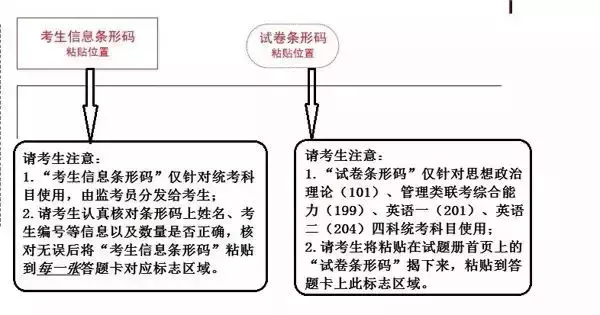 高考答题卡有横线吗（考研条形码怎么粘贴）