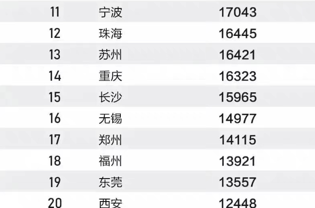 2021大学生期望薪资排行出炉，月薪1万成低配，这还不是最敢想的
