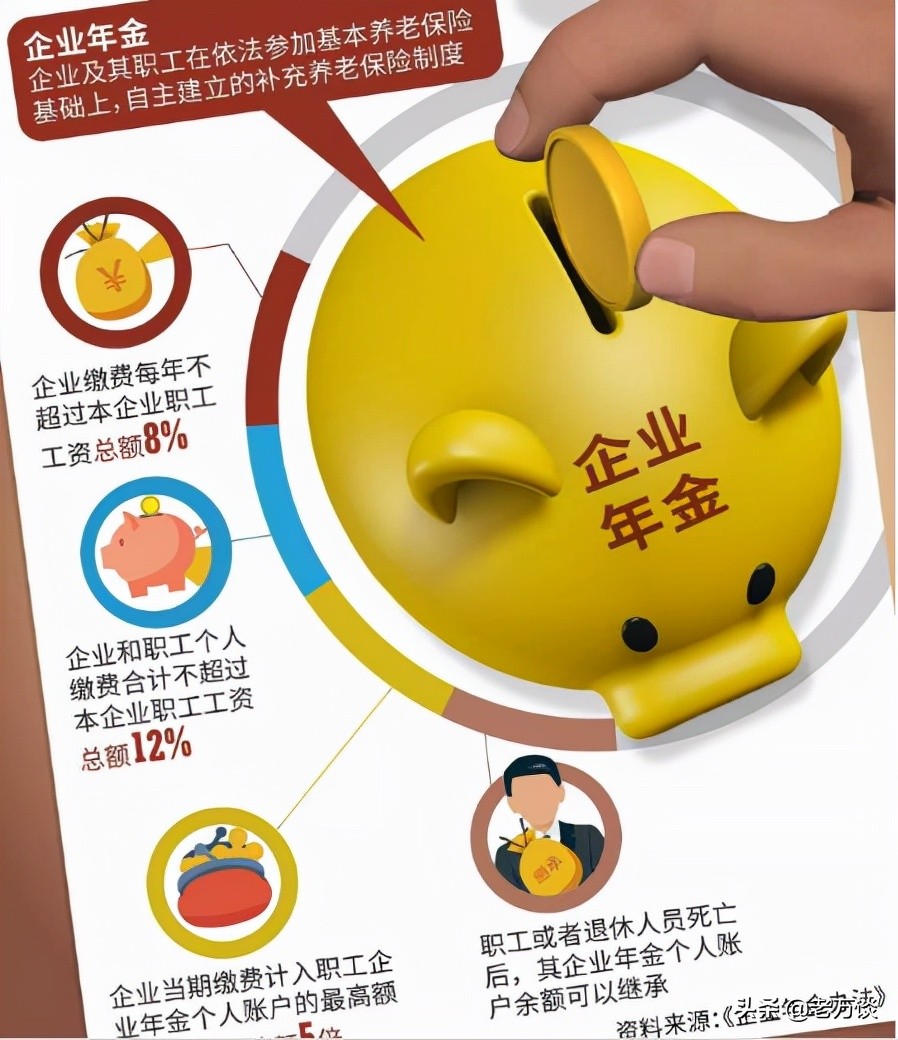 五险两金是哪两金金指什么什么是企业年金
