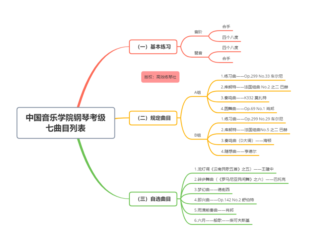 收藏系列 | 中国音乐学院钢琴考级曲目列表、综合考点来了