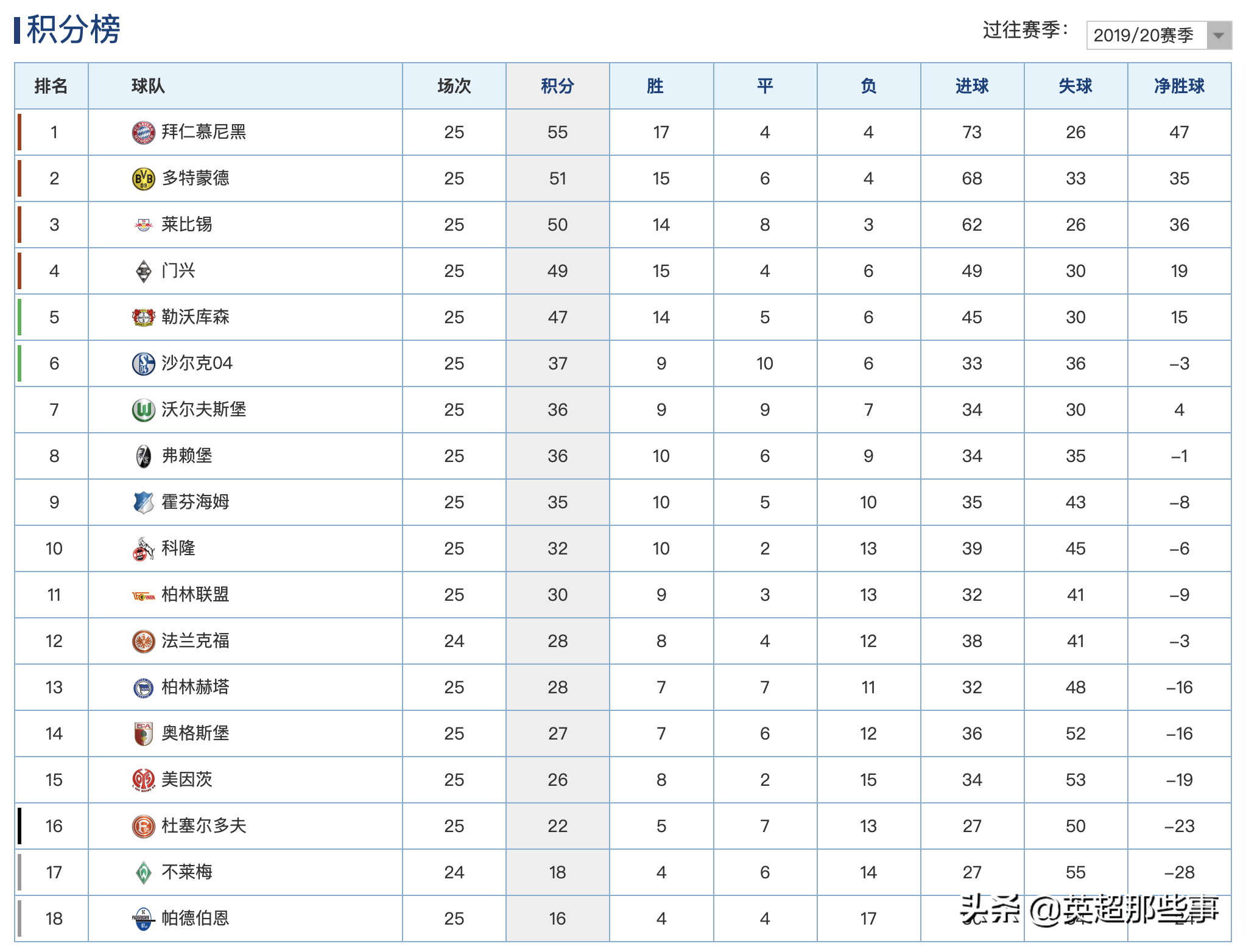 德甲联赛协会什么时候开(重磅！曝德甲将于5月15日重启，首战敲定，倒数第3大战副班长)