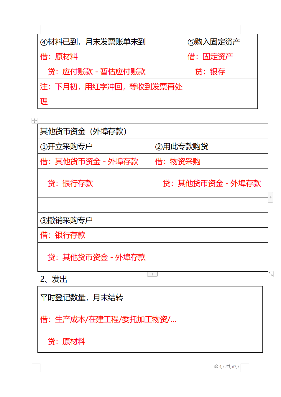 这300个会计分录，共分为56个表格，不论是考证还是工作都用的到