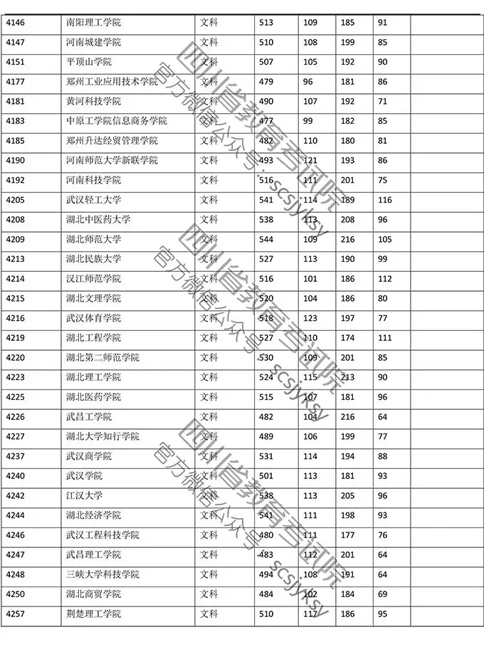 明晚22点公布成绩！（附查分方式、2019高校调档线）