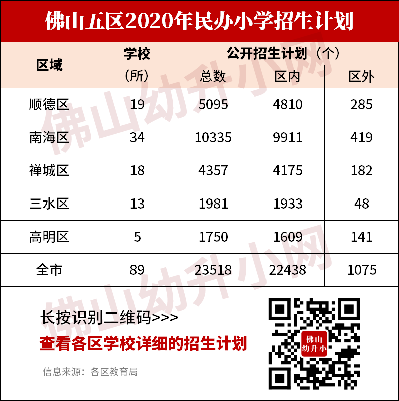 最高超12万元/年？！佛山民办小学最新收费标准大对比