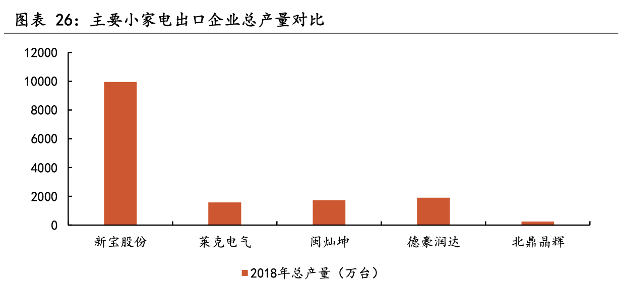 【公司深度】新宝股份：小家电ODM/OBM制造龙头，多模式发力内销