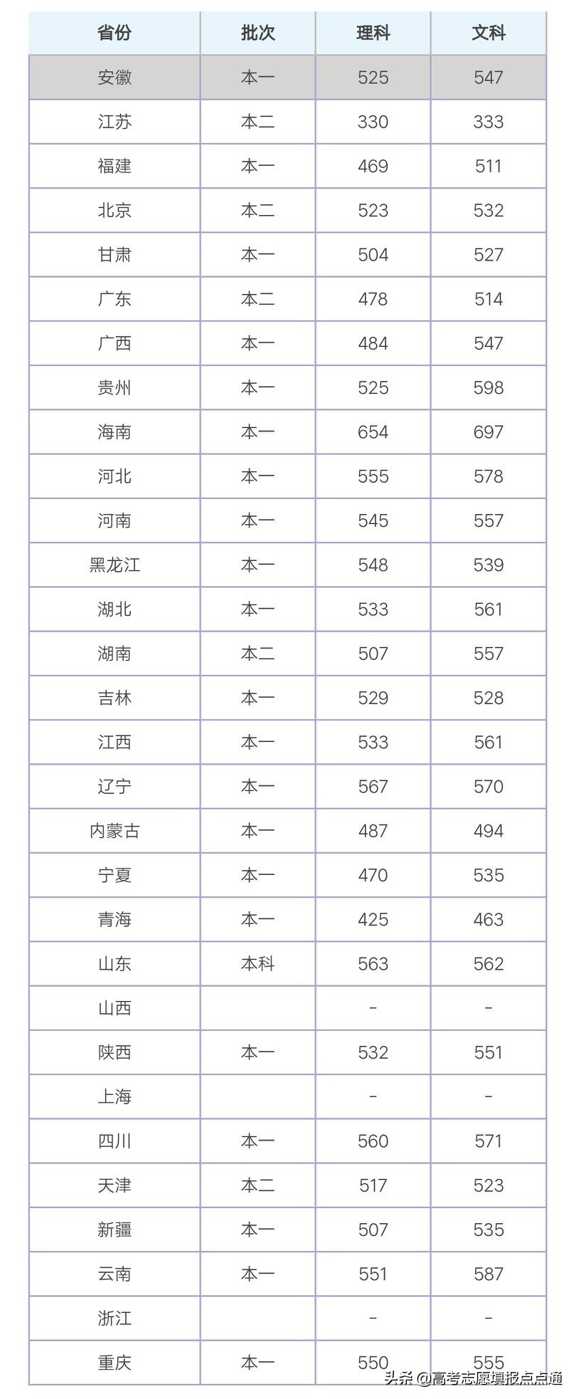 安徽财经大学优势专业分析及2019、2018、2017年各省录取分数线