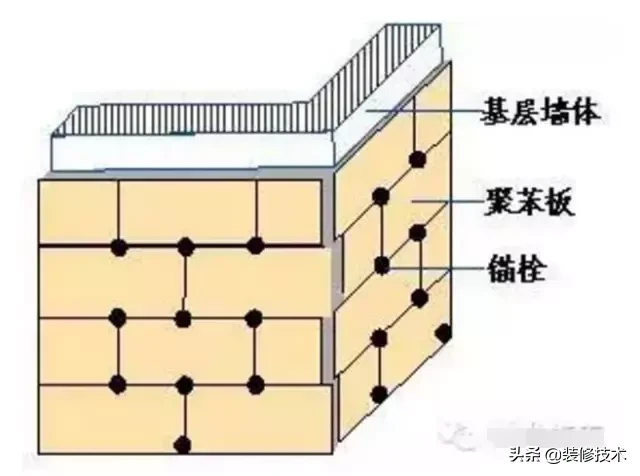 外墙保温的施工方法，很详细！