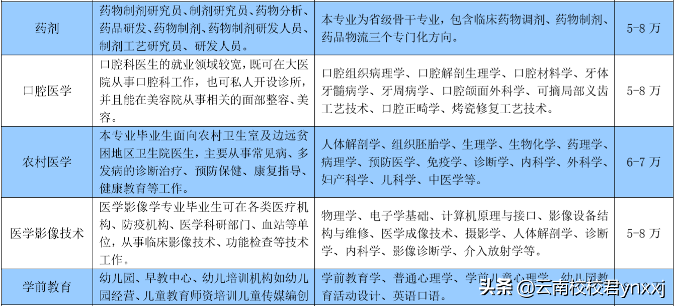 2019学幼师专业的中专学校有哪些-好不好就业