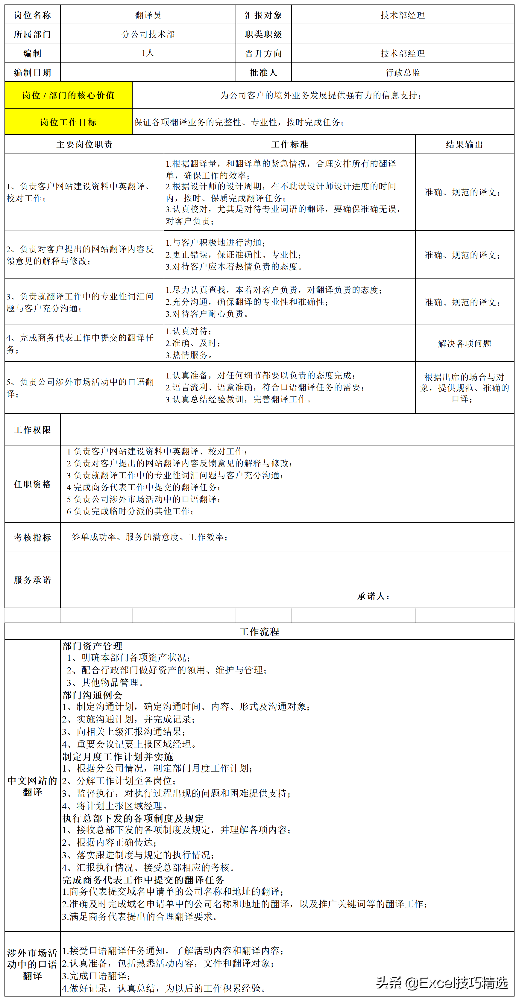 公司7个职能部门26个关键岗位的职责说明与作业指导，转发收藏