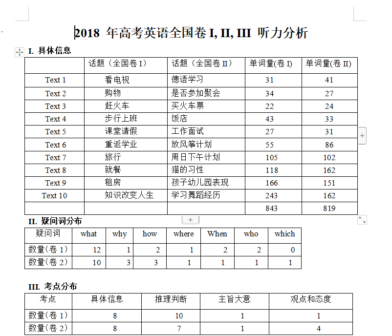 高考真题大盘点之——听力（一）：近五年全国卷听力试题分析