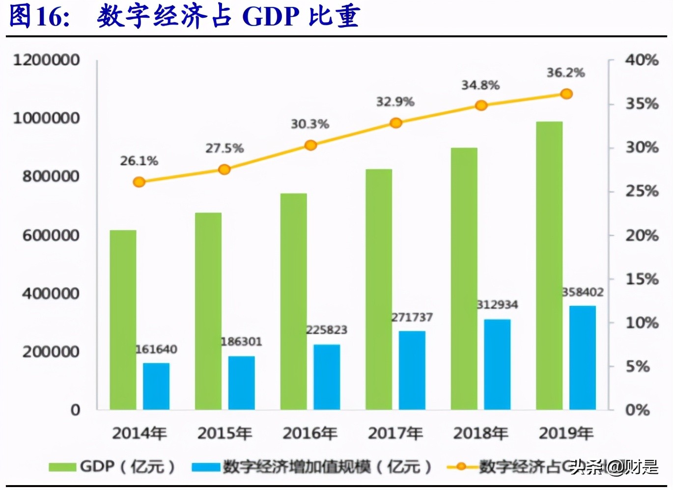 用友网络专题研究：YonBIP前瞻-云智原生，产业互联