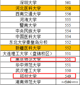 甘肃本一批投档线公布，浙大、成电表现不佳，医科大学依旧热门