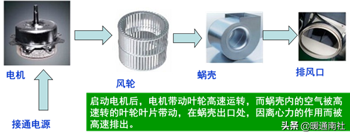 吸油烟机的基本知识