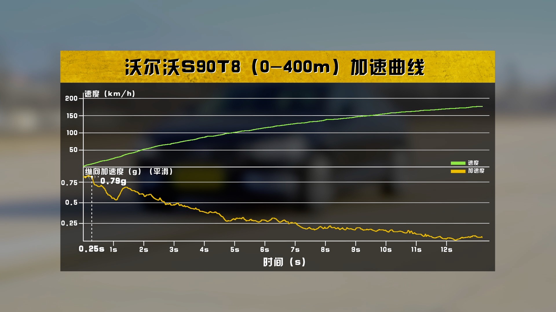 绅士也爱玩性能，沃尔沃S90 E驱混动深度评测