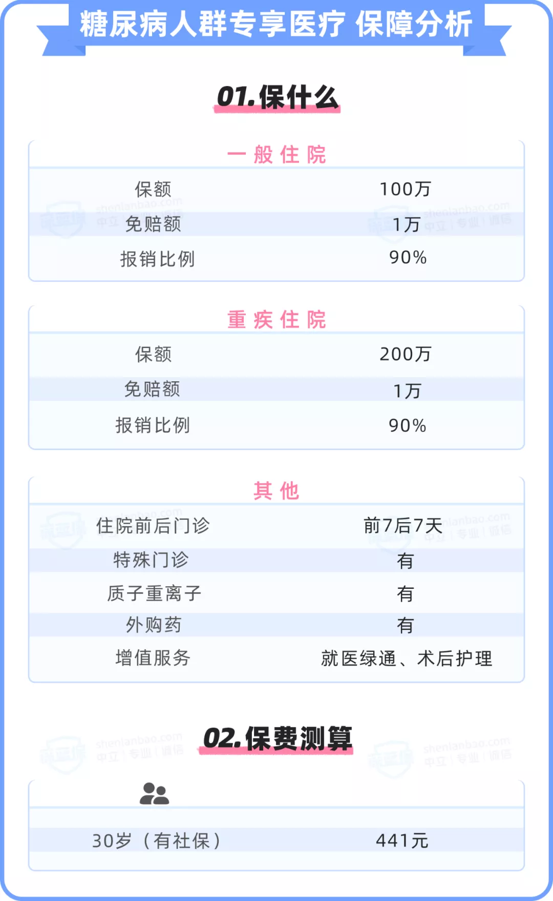 带病投保，糖尿病的患者看过来