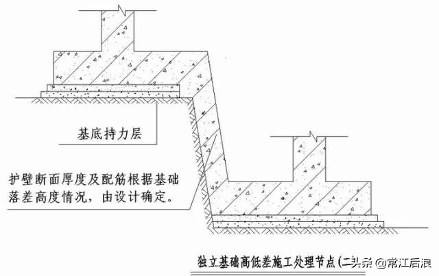 “节点做法”都归纳好了，不看就删啦！（一）