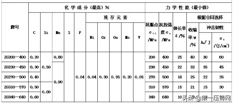 汽车常用金属材料分析第上篇：金属性能以及汽车常用金属