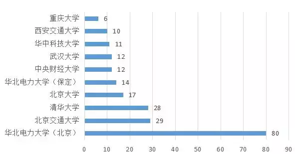 电力专业最强院校排名，报考电力学校全攻略