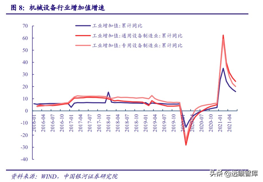 智能制造：机遇与风险并存，看好机器换人与新能源装备两大方向