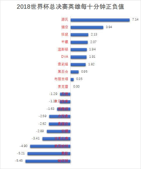 韩国ow世界杯(你离《守望先锋》职业选手还有多远？本次OW世界杯数据告诉你)