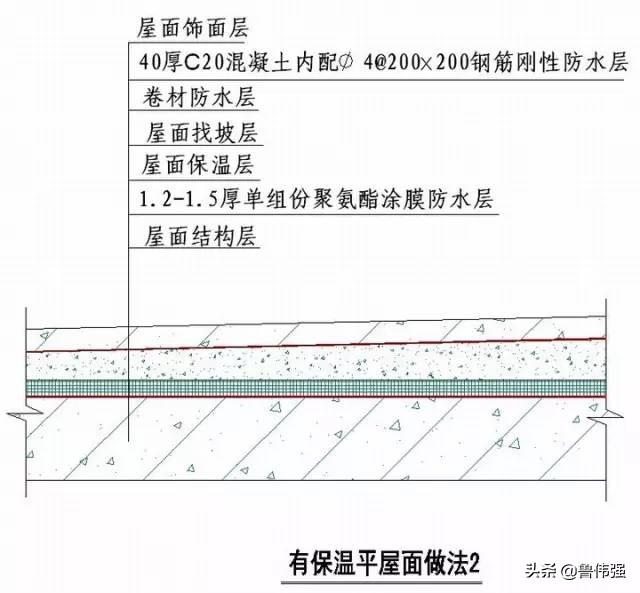 工程施工细部“节点做法”详细归纳整理，珍藏（续）