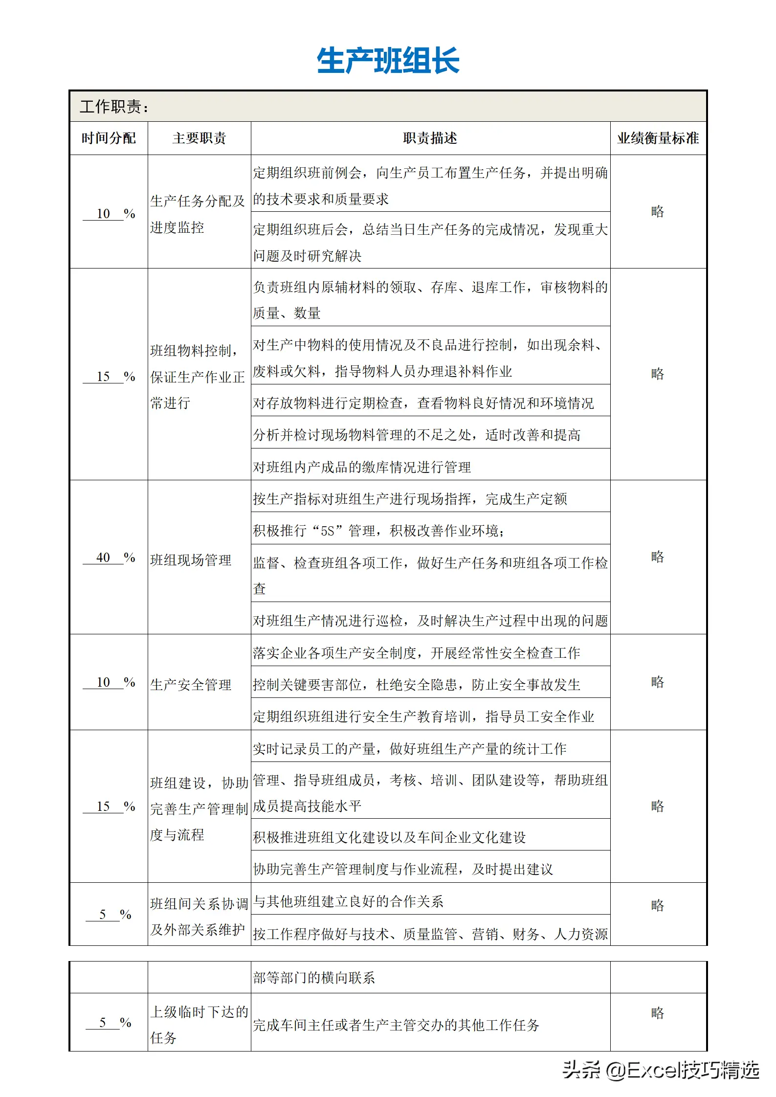 公司部门名称及部门职能（正规公司各个部门职责划分架构）