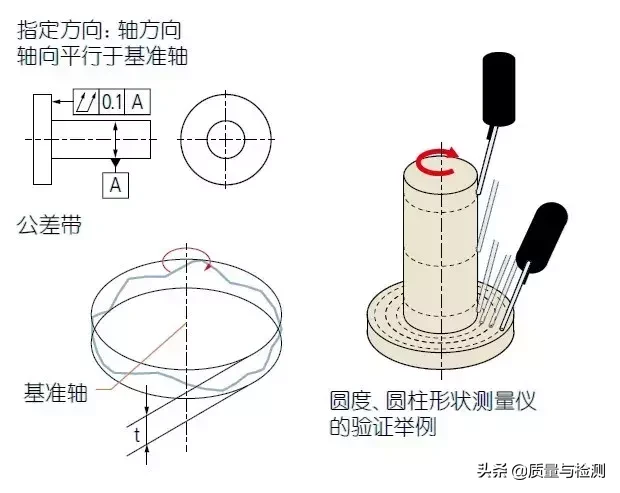 圆度符号和定义