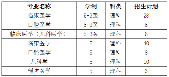 南京9所高校公布综合评价简章！