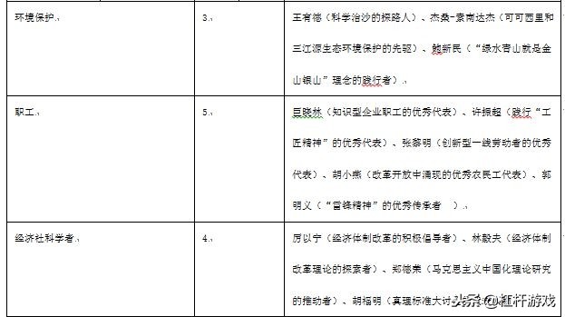 被“委屈”的房地产大佬！改革先锋百人名单解读