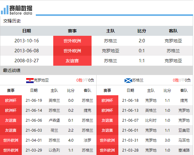 直播克罗地亚vs苏格兰(CCTV5 直播克罗地亚vs苏格兰：胜者出线 传控中场PK左路二重奏)