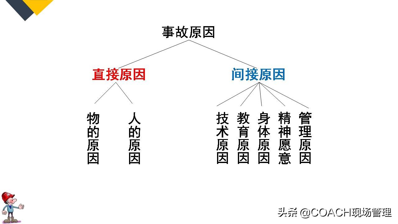 现场管理（安全）-64P PPT非常实用的员工安全知识培训