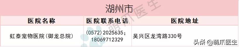 全国最全版：24小时宠物医院名单！