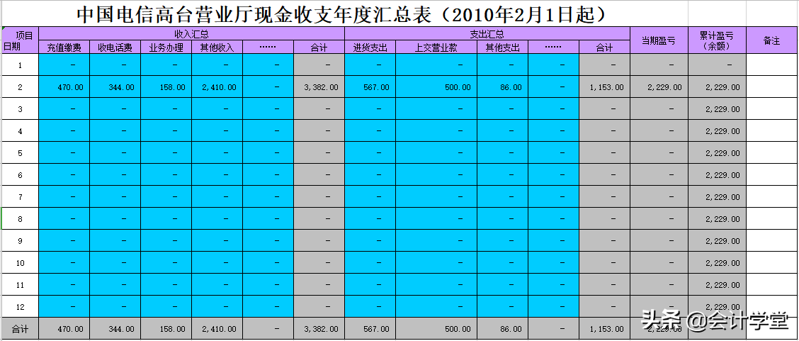 全套excel财务报表模板（带公式），新手会计直接套用