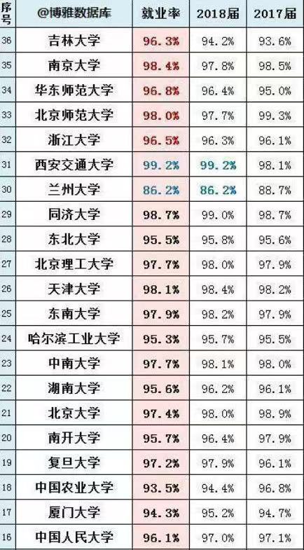 西安交通大學怎麼樣985大學就業率如何